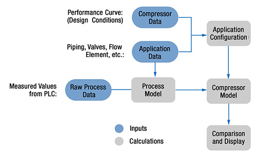 How Modern Control Systems Boost Compressor Performance